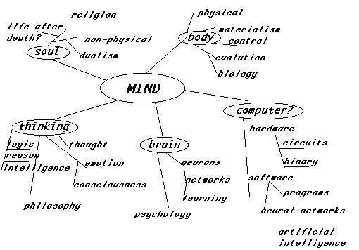 Key Concepts In Generating Business Ideas Key Concepts In Generating Business Ideas